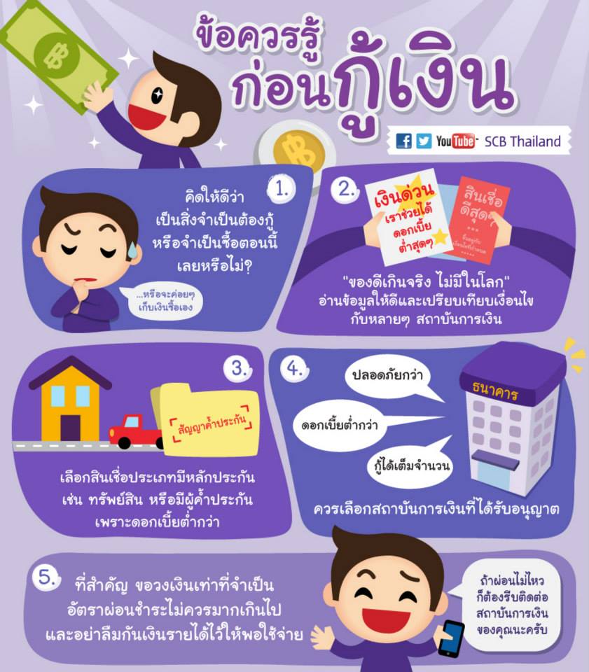 ข้อควรรู้ก่อนกู้เงิน! ข้อควรรู้ก่อนกู้เงิน!